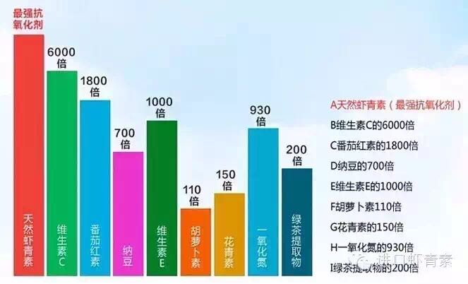 ASTAREAL ACT 蝦紅素 富士化學(xué)工業(yè)制造