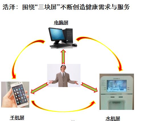 浩澤r0反滲透智能凈水器