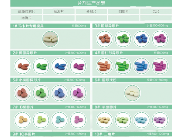 龍族藥號保健品食品全劑型OEM貼牌代加工