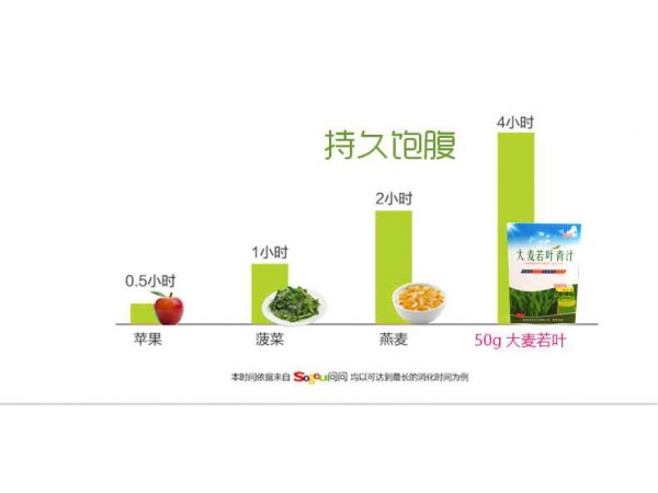 大麥若葉青的好處有哪些？