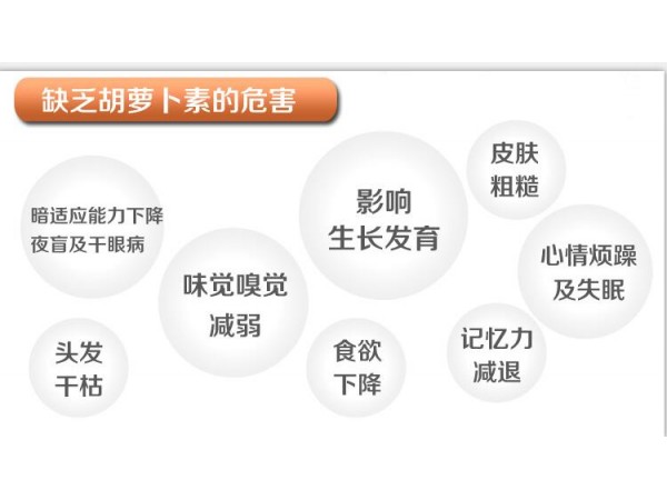β-胡蘿卜素軟膠囊