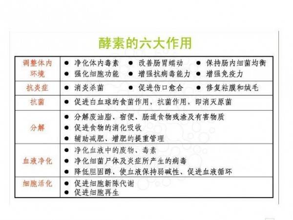 酵素復(fù)合片