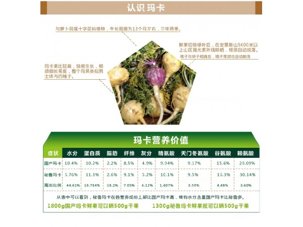 瑪咖復(fù)合片