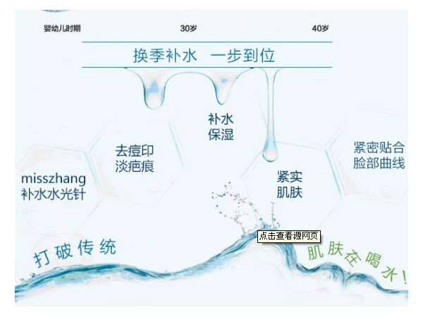 misszhang 水光針 補水 美白 正確的使用方式
