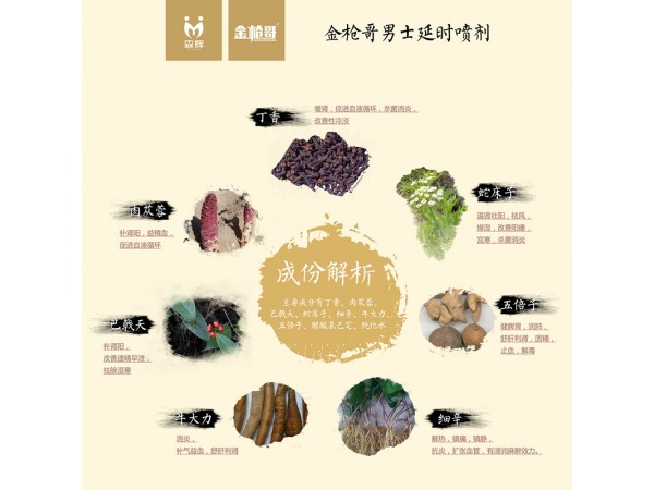 金槍哥延長增時噴劑的功能和使用方法？