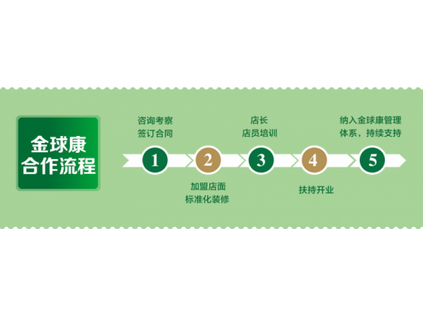 金球康社區(qū)健康管理連鎖店加盟招商