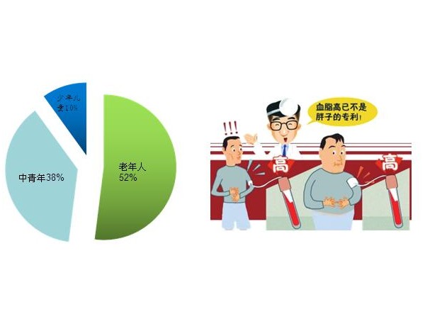 佛拉里斯牌天天膠囊 降血壓血脂