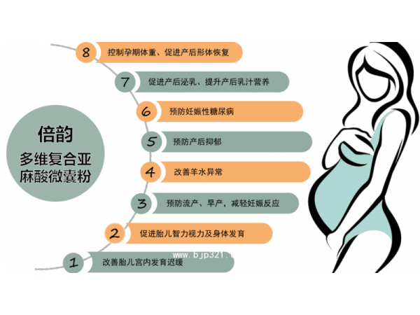 【新品上市】倍韻復(fù)合多維亞麻籽油微囊粉