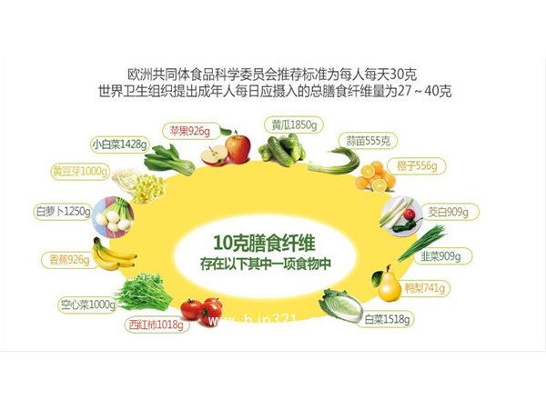 紅薯膳食纖維粉