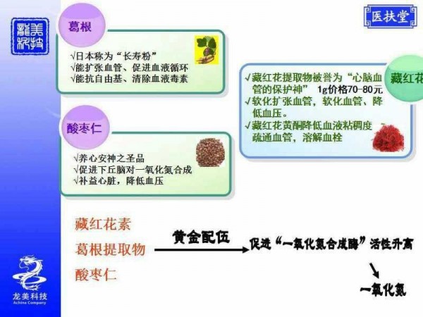 心臟有問題怎么辦，純中藥預(yù)防和治療心臟疾病