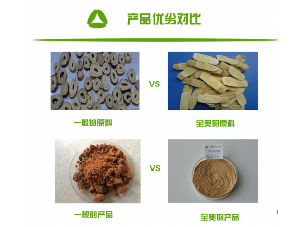 顯齒蛇葡萄葉提取物