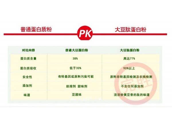 大豆低聚肽大豆肽粉