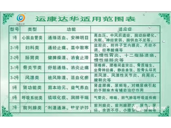 康達中藥治療儀