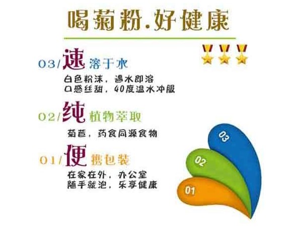 菊粉水溶性膳食纖維智利進口原料