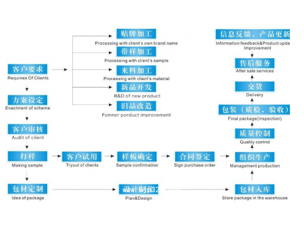 【廠家生產(chǎn)OEM】黃秋葵牡蠣片