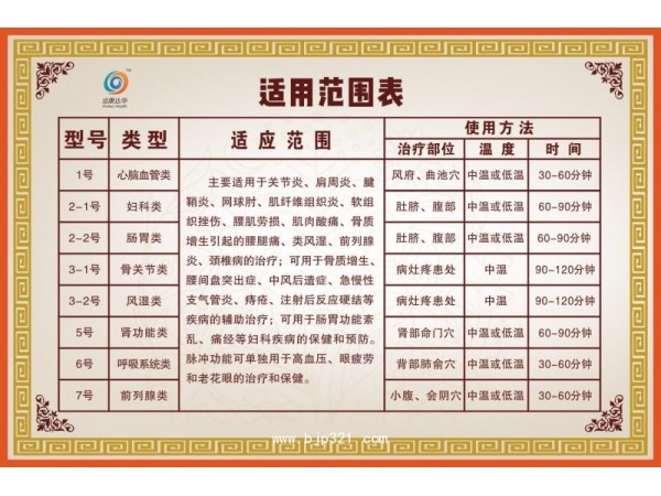 運(yùn)康達(dá)華中藥激光治療儀