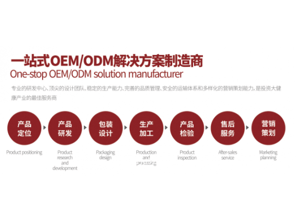 袋泡茶、壓片糖果OEM貼牌代加工