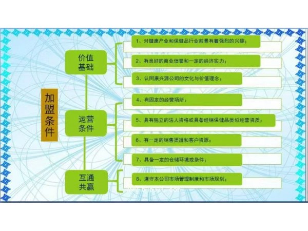 OEM貼牌 參加茸 口服液緩解體力疲勞