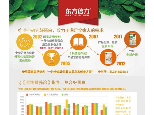 東方倍力蛋白質(zhì)粉
