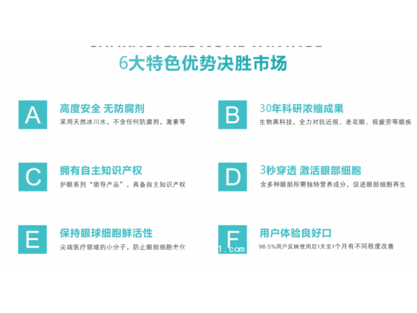 青視醫(yī)生眼部液體敷料