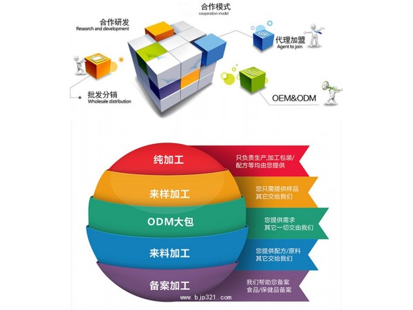 OEM片劑代加工 食品藥食同源片劑代加工