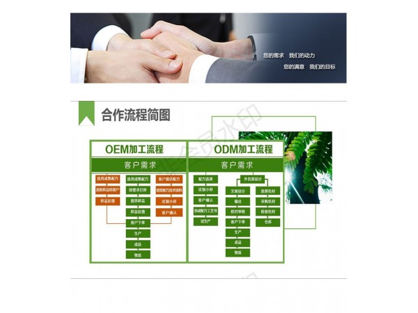 軟膠囊代加工 各類規(guī)格軟膠囊定制加工 一站式服務(wù)