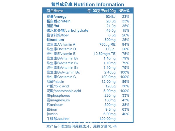 安亦臣?多種營養(yǎng)素復(fù)合粉（Ⅱ型）