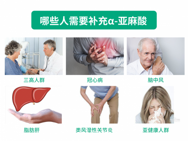 康壽維他-Ω 3康壽維他天然α-亞麻酸膠丸