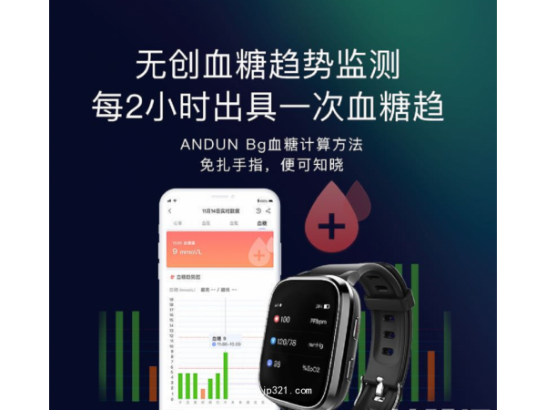 心梗，腦梗，腦出血早預(yù)警