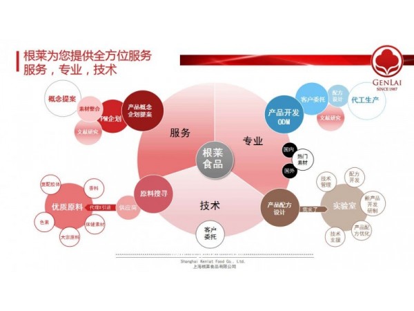 膠原蛋白飲（固體、液體）定制加工