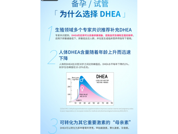 NuMedica DHEA