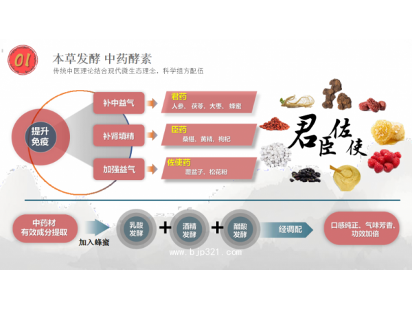 仁和 藥食同源 人參茯苓酵素原液 參滿多招商&OEM