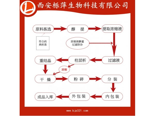 山竹提取物倒捻子素15%