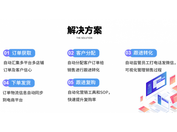 訂客多客戶管理系統(tǒng)