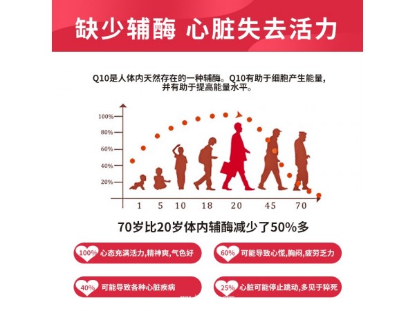 高貝利欣牌輔酶Q10軟膠囊