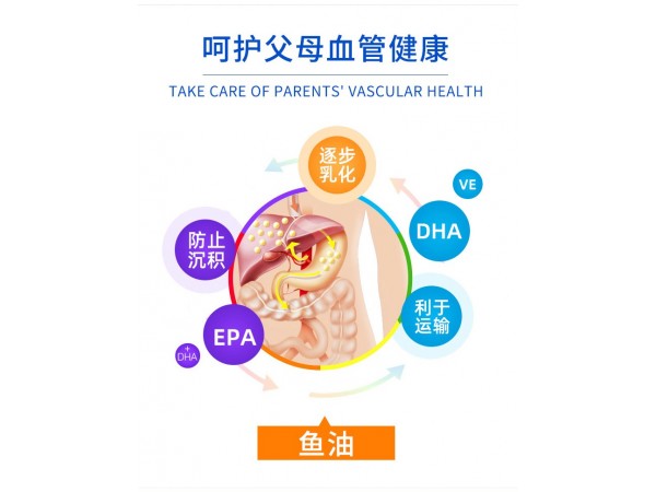 魚油軟膠囊
