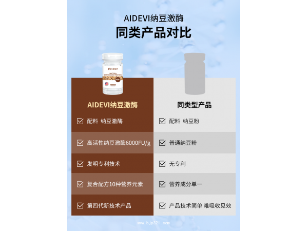 Aidevi納豆激酶