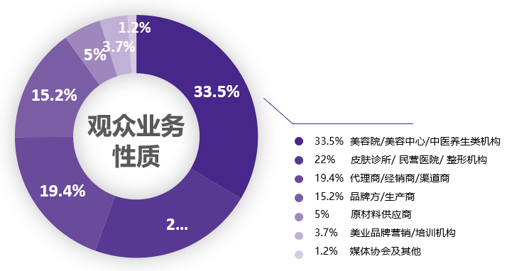 中國美容博覽會